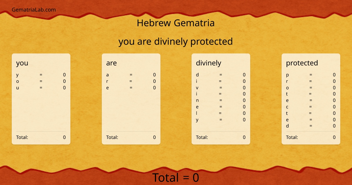 you are divinely protected in hebrew Gematria